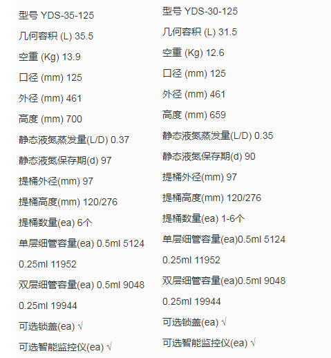 技術參數對比